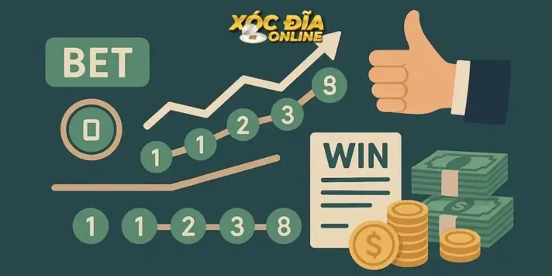 Fibonacci được ứng dụng rộng rãi trong quản lý vốn cược Fibonacci được ứng dụng rộng rãi trong quản lý vốn cược