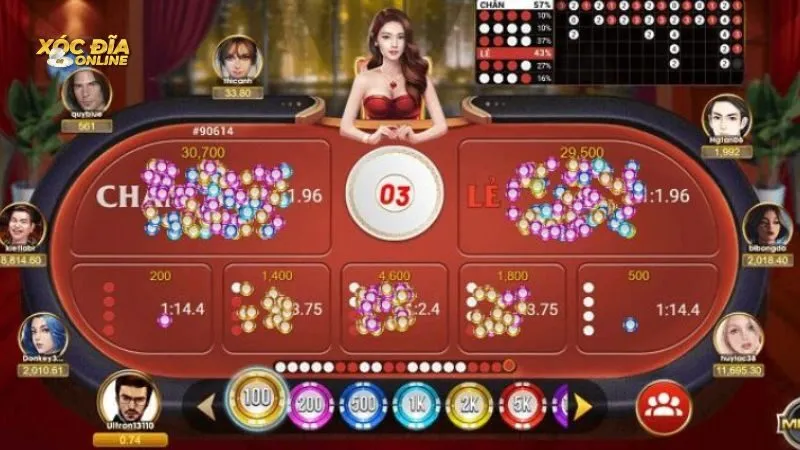 Mách bạn mẹo chơi Xóc Đĩa 3D MD5 dễ thắng